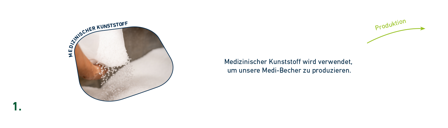 Medizinischer Kunststoff in Granulatform als Ausgangsmaterial für die Produktion der Medinoxx Medi-Becher.