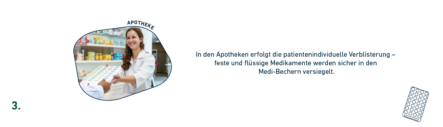 Apothekerin reicht das befüllte Medinoxx Medi-Tray mit denpatientenindividuell verblisterten Medikamenten.