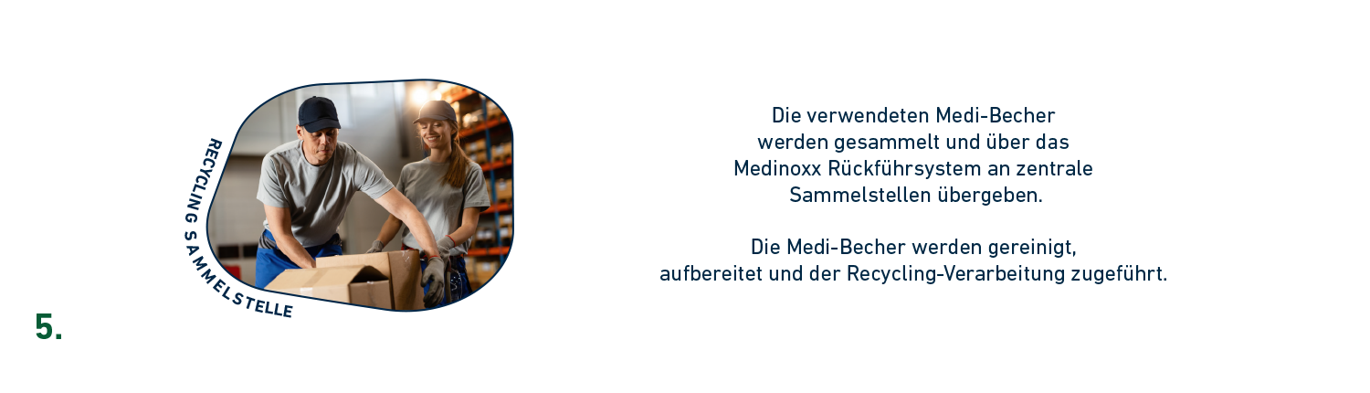 Mitarbeiter in einer Sammelstelle sortieren und sammeln verwendete Medi-Becher für das Medinoxx Rückführungssystem.