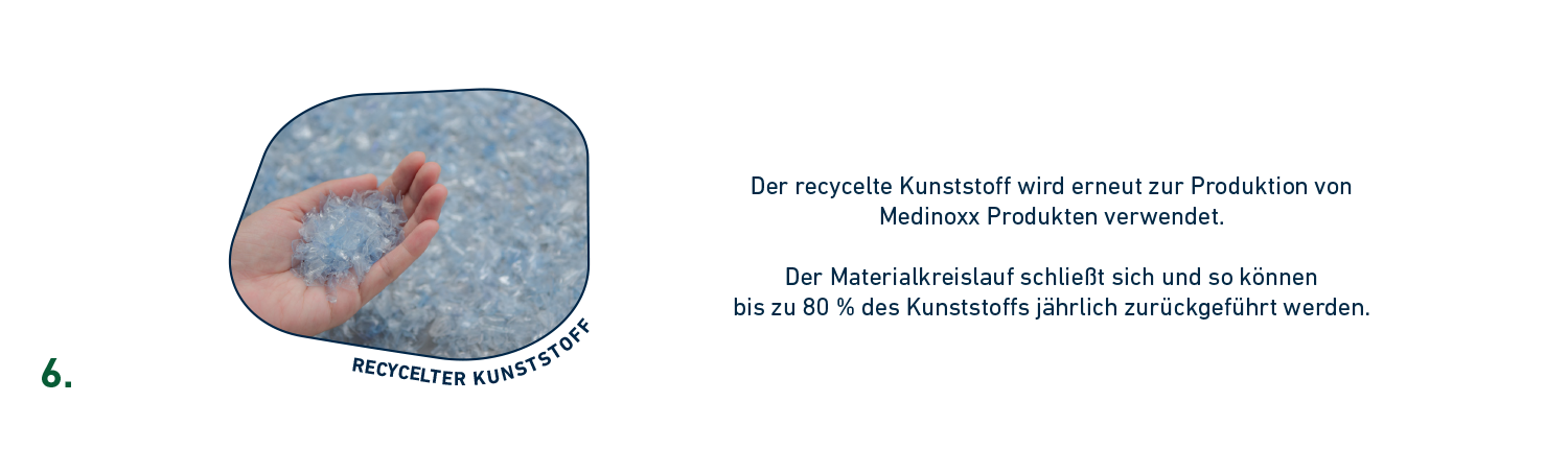 Hand hält recycelten Kunststoff, der zur Produktion neuer Medinoxx Produkte wie Medi-Trays oder Travel Cases verwendet wird.